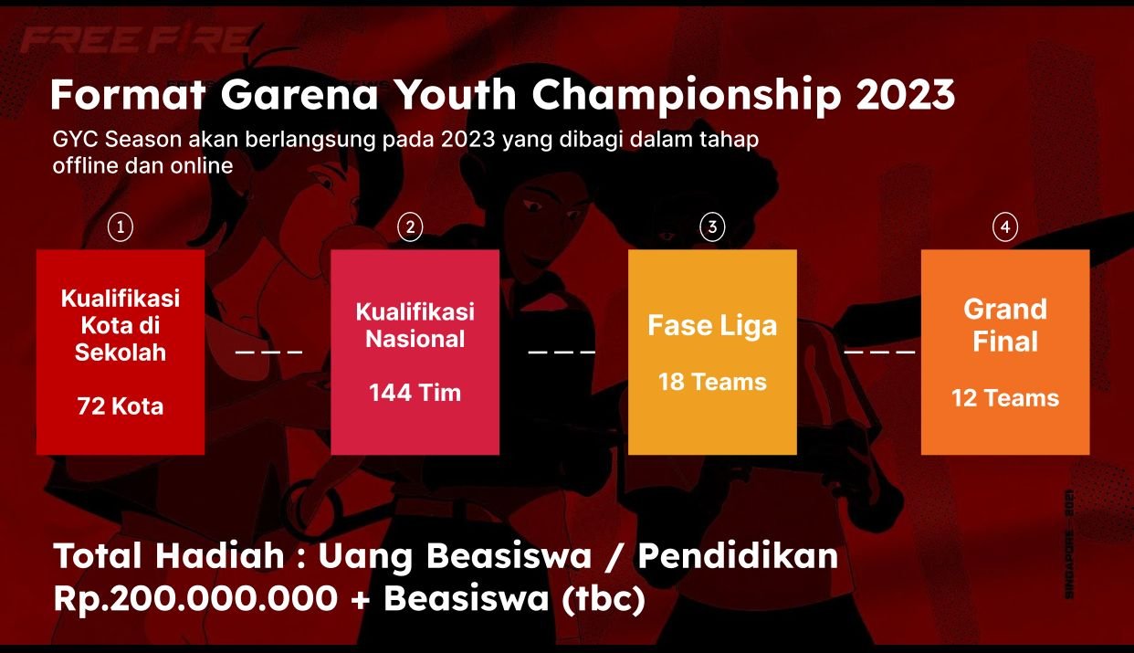 Siap-siap SMKN 1 Cikarang Barat Bakal Jadi Tuan Rumah Garena Youth Championship 2023 1 WhatsApp Image 2023 06 29 at 16.07.42