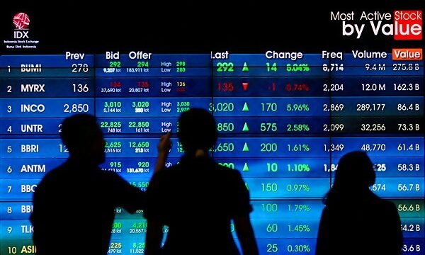 Shares of Bank Jago and Bank Raya Kompak Shares of Bank Jago and Bank Raya Kompak