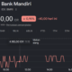 Saham Bank Mandiri Melemah 0,71 Persen di Sesi I 4 fa1de1da 0843 41f7 a0a4 f90c81e8bbd2